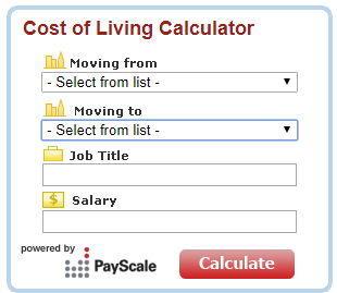 Expenses Commonly Considered For Cost Of Living